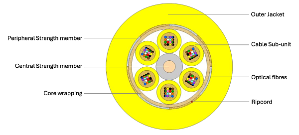 OPK-I-BRFC007-96(6x2.0)FFAHMAGH
